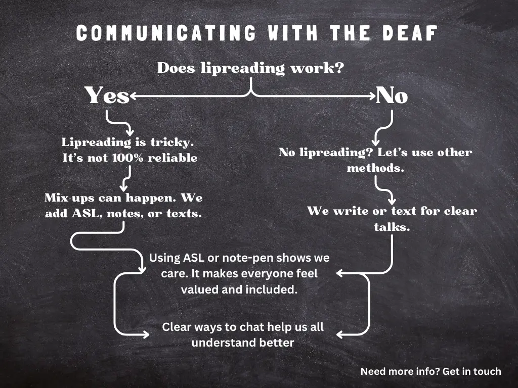 Deaf communication